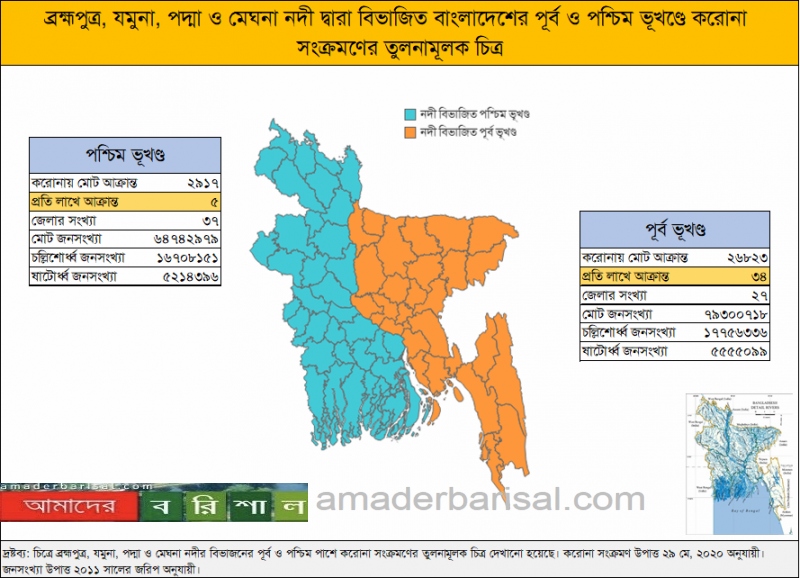 নদীর দু’পাশে করোনা সংক্রমণের এত পার্থক্য কেন?