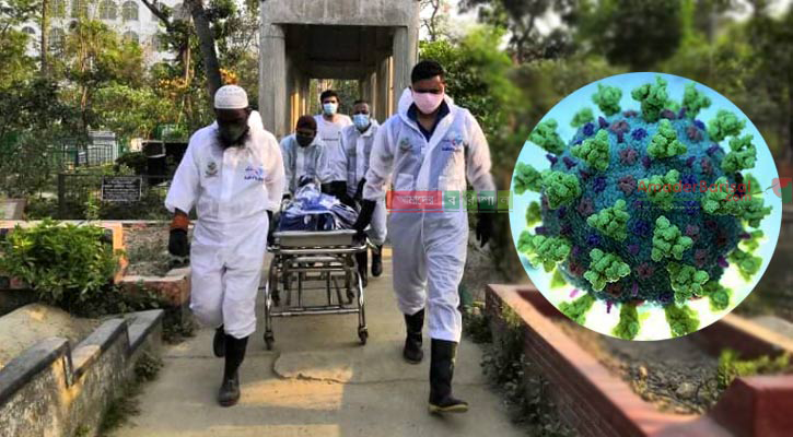 বরিশালে একদিনে শনাক্ত ১৫০, মৃত্যু ১২
